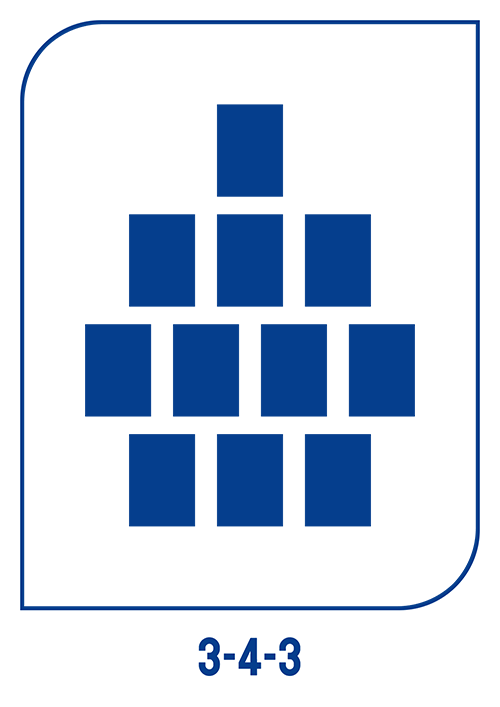Formation image