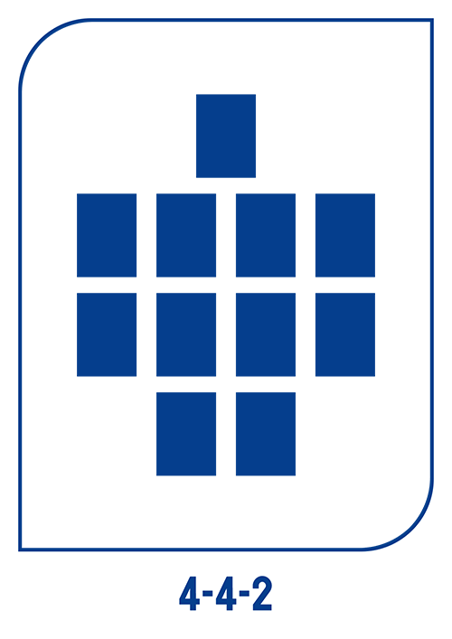 Formation image